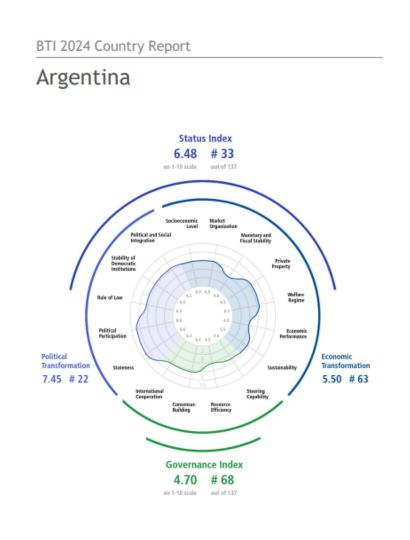 India Argentina Business and Cultural Council - reports and publications in BTI Country Report 2024